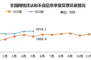 官方：巴萨对阿尔梅里亚的上座人数仅34471，创本赛季主场新低